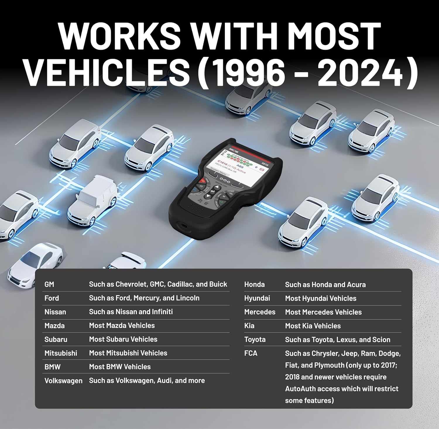 Innova 5610 OBD2 Bidirectional Scan Tool - Understand Your Vehicle, Pinpoint What's Wrong, and Complete Your Repairs with Less Headache, Updates Included, US-Based Technical Support
