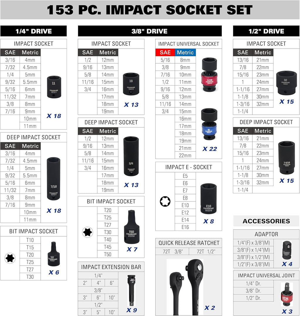 STARWORK TRUE MECHANIC 153-Piece Impact Socket Set, Professional, SAE/Metric