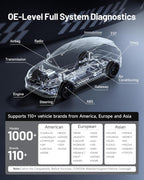 TOPDON Phoenix Nano, 2025 New Bidirectional Scan Tool, ECU Coding Tool, FCA AutoAuth, CAN FD/DoIP Protocols, 32+ Special Functions, Full System Diagnostic, Free Updates for 2 Years