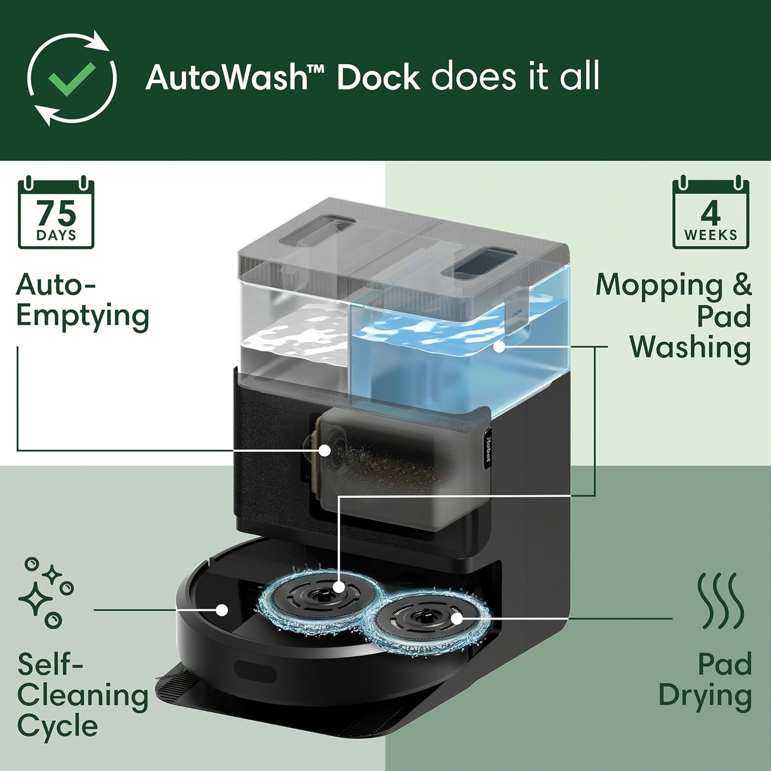 iRobot Roomba Plus 405 (G181) 2in1 Vacuum & Mop Robot with AutoWash Dock - Dual Spinning Mop Pads, Smart & Fast Mapping, Ideal for Pet Hair, Self-empties 75 days, Intense Suction, Pad Washing & Drying