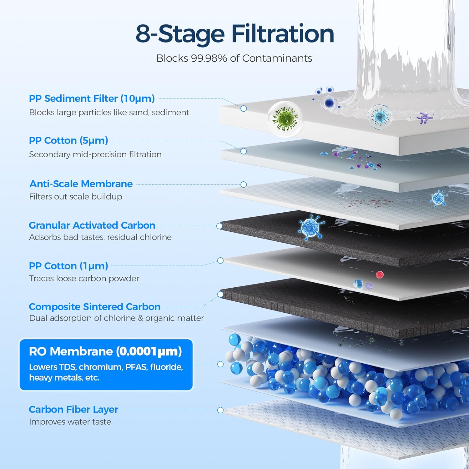 Ecoviva Tankless Reverse Osmosis System, 6000 Liters Under Sink Water Filter System, Lower TDS, 2.5:1 Pure to Drain Ratio, LED Panel with Filter Monitor, Online Installation Guide, Black