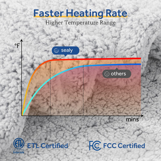 SEALY Electric Blanket Heated Throw 50"x60" Soft Double Sherpa Super Cozy with 6 Fast Heating Levels & 2-10 Hours Auto-Off, Over-Heat Protection, Machine Washable, Charcoal