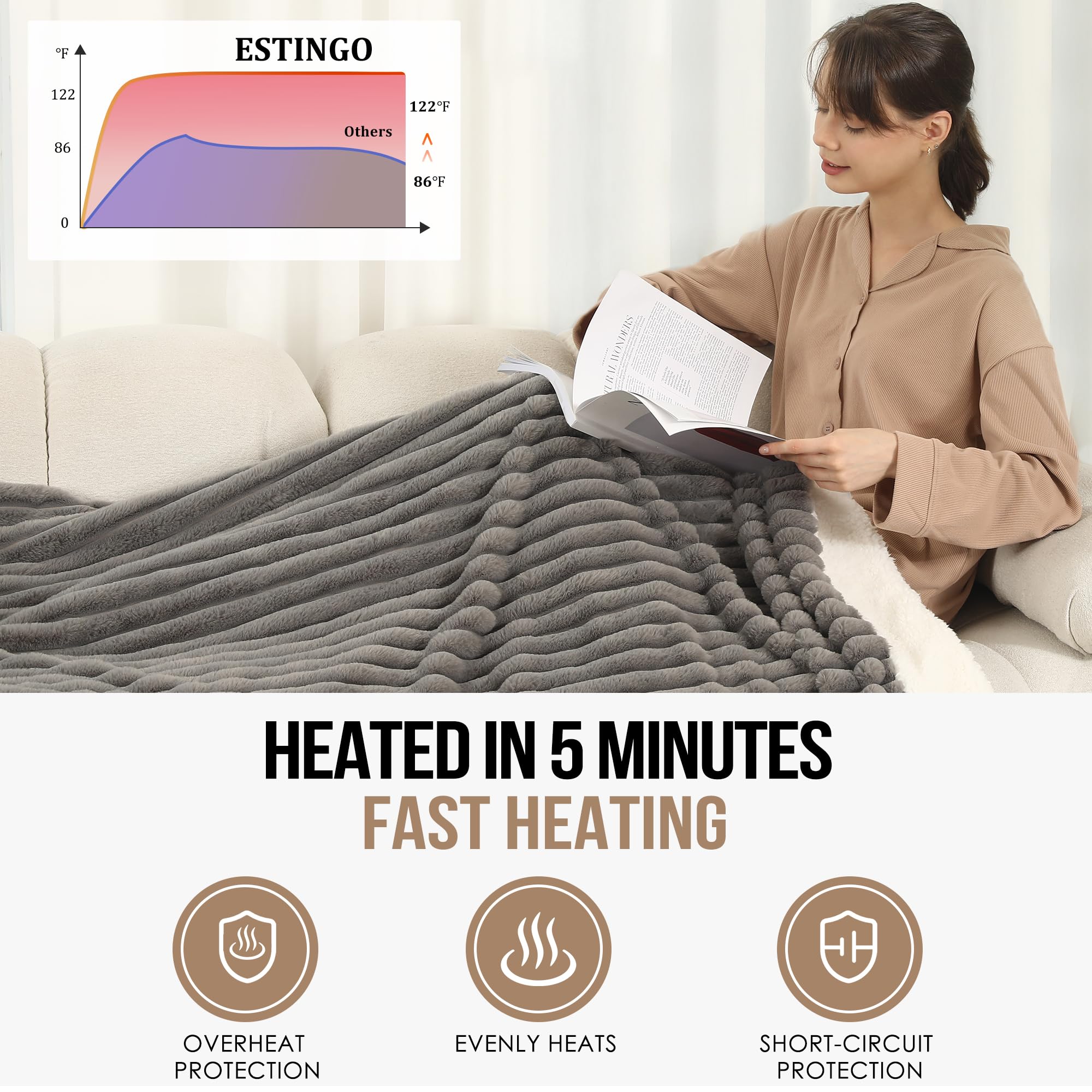 Coperta Elettrica Riscaldata Plaid con 5 Livelli di Riscaldamento e Spegnimento Automatico dopo 4 Ore, Plaid Riscaldato 50"x60" con Certificazione ETL e FCC per Casa e Ufficio, Lavabile in Lavatrice, Grigio Scuro