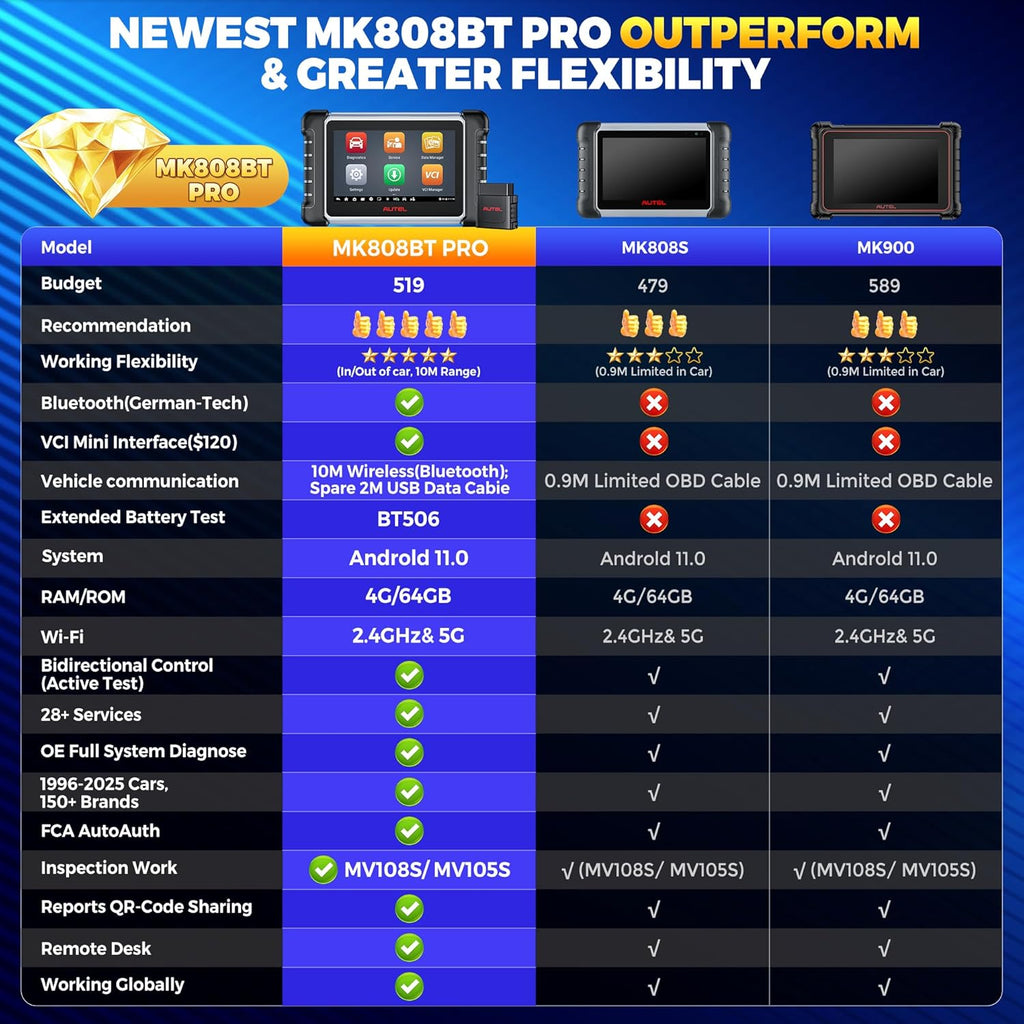 Autel Scanner MaxiCOM MK808BT PRO, 2025 2.0 Full Bidirectional Diagnostic Tool as MK900 MX900 MK900BT, Pro Ver. of MK808S MX808S, 3000+ Test, 28+ Service, All System, Brake Bleed, Injector Coding, FCA