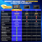 Autel Scanner MaxiCOM MK808BT PRO, 2025 2.0 Full Bidirectional Diagnostic Tool as MK900 MX900 MK900BT, Pro Ver. of MK808S MX808S, 3000+ Test, 28+ Service, All System, Brake Bleed, Injector Coding, FCA