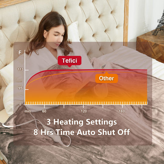 Tefici Electric Heated Blanket Throw, Super Cozy Soft 2-Layer Flannel 50" x 60" Heated Throw with 3 Heating Levels & 4 Hours Auto Off, Machine Washable, ETL&FCC Certified, Home Office Use,Camel