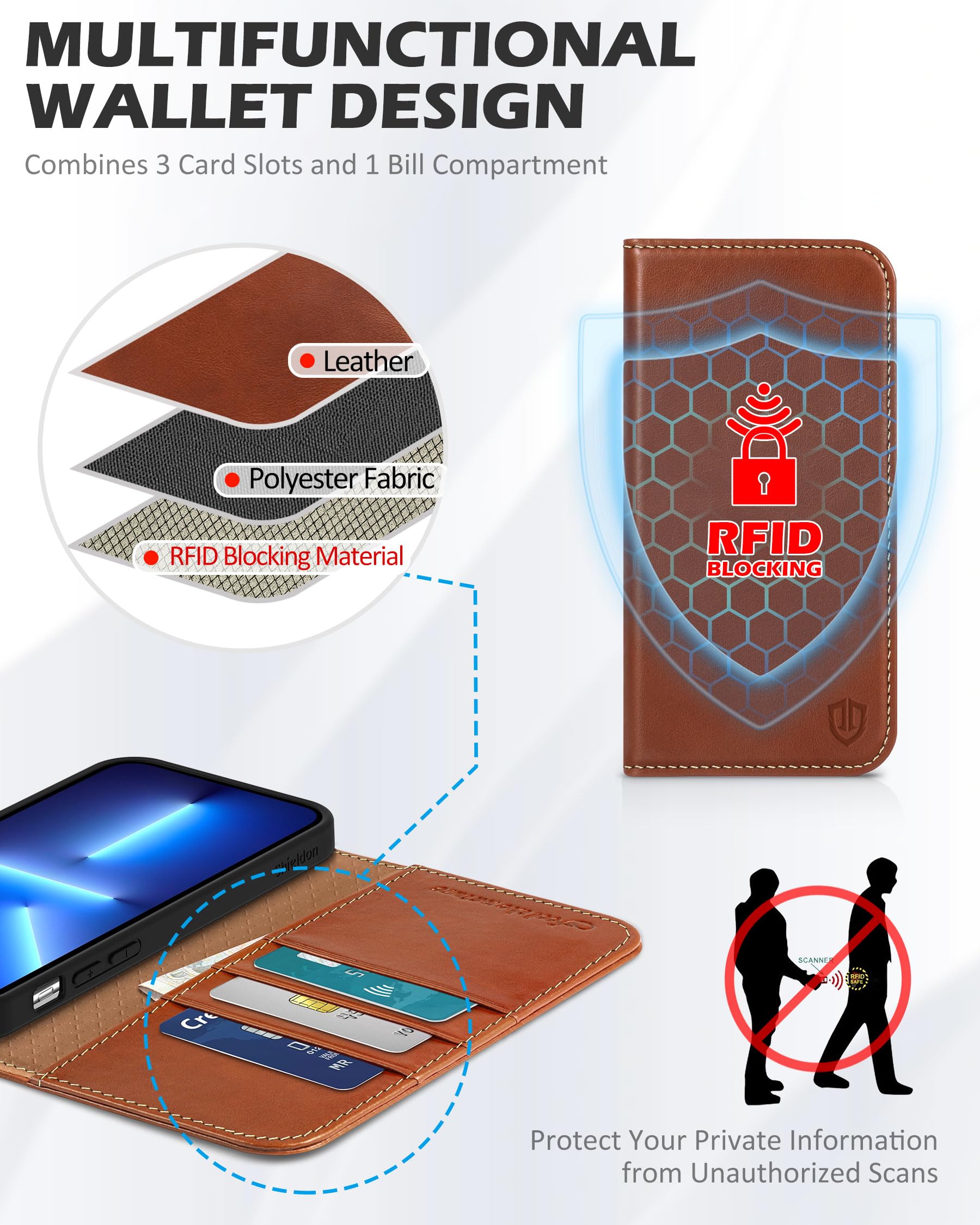 SHIELDON Case for iPhone 13 Pro Max 5G, Genuine Leather Folio Wallet Magnetic Shock Absorbing Case RFID Blocking Credit Card Holder Kickstand Compatible with iPhone 13 Pro Max 6.7" - Retro Brown