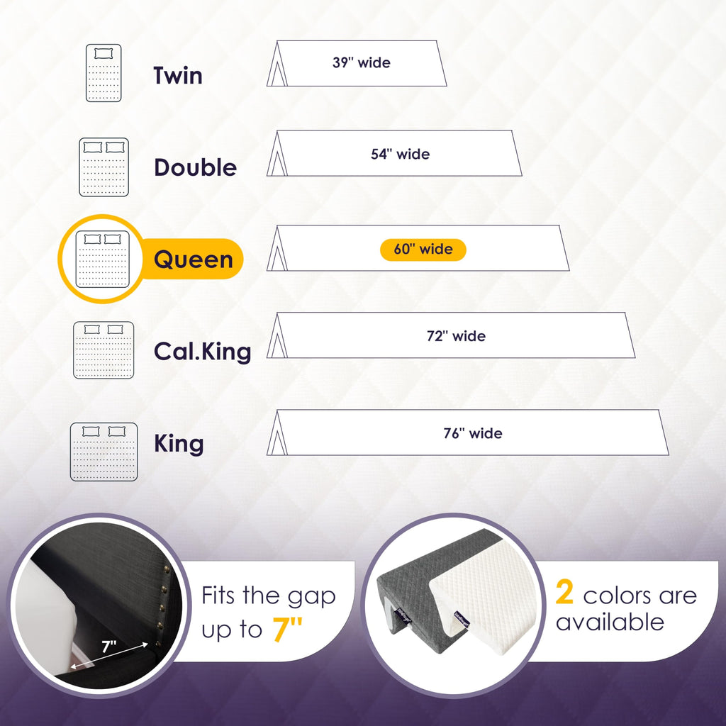 XetraDesign Bed Wedge Pillow for Headboard Gap Up to 7", Triangle Pillow Wedge for Headboard Gap, Gap Filler for Bed, Mattress Wedge Gap Filler, Headboard Space Filler, Corner Pillow, White Queen 60"