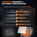 ANCEL Heavy Duty Truck Scanner HD601 All System Diesel Diagnostic Scan Tool fits for Cummins, Detroit, Freightliner, International, Paccar, Check Engine for Truck & Car 2 in 1 Code Reader