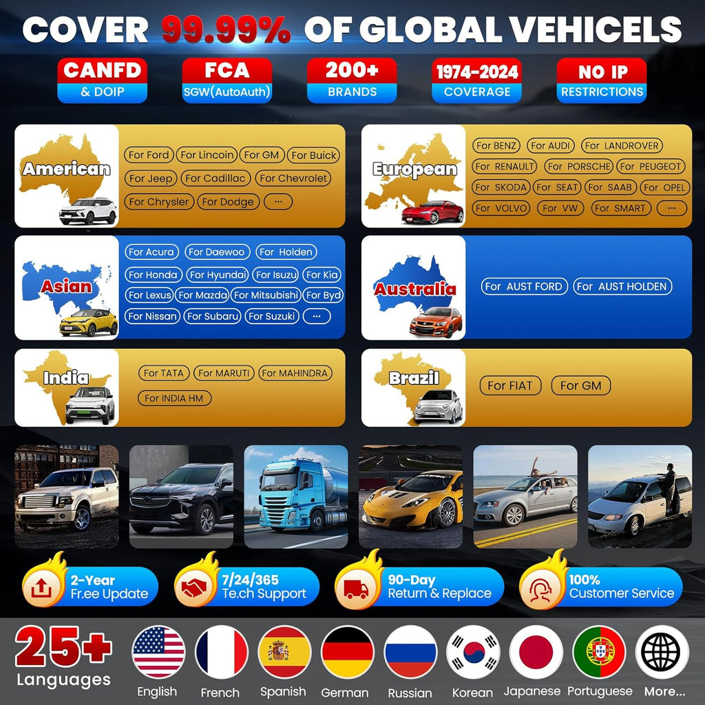 LAUNCH X431 PRO3S+ Elite, 2025 All-in-One Bidirectional Scan Tool with J2534,HD Trucks Scan, Topology Map, 60+Service,Online Coding Full Function Scanner, CANFD/DoIP/D-PDU/CAN 2.0, FCA, 2 Yrs Update