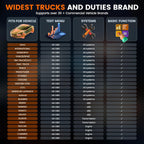 ANCEL Heavy Duty Truck Scanner HD601 All System Diesel Diagnostic Scan Tool fits for Cummins, Detroit, Freightliner, International, Paccar, Check Engine for Truck & Car 2 in 1 Code Reader