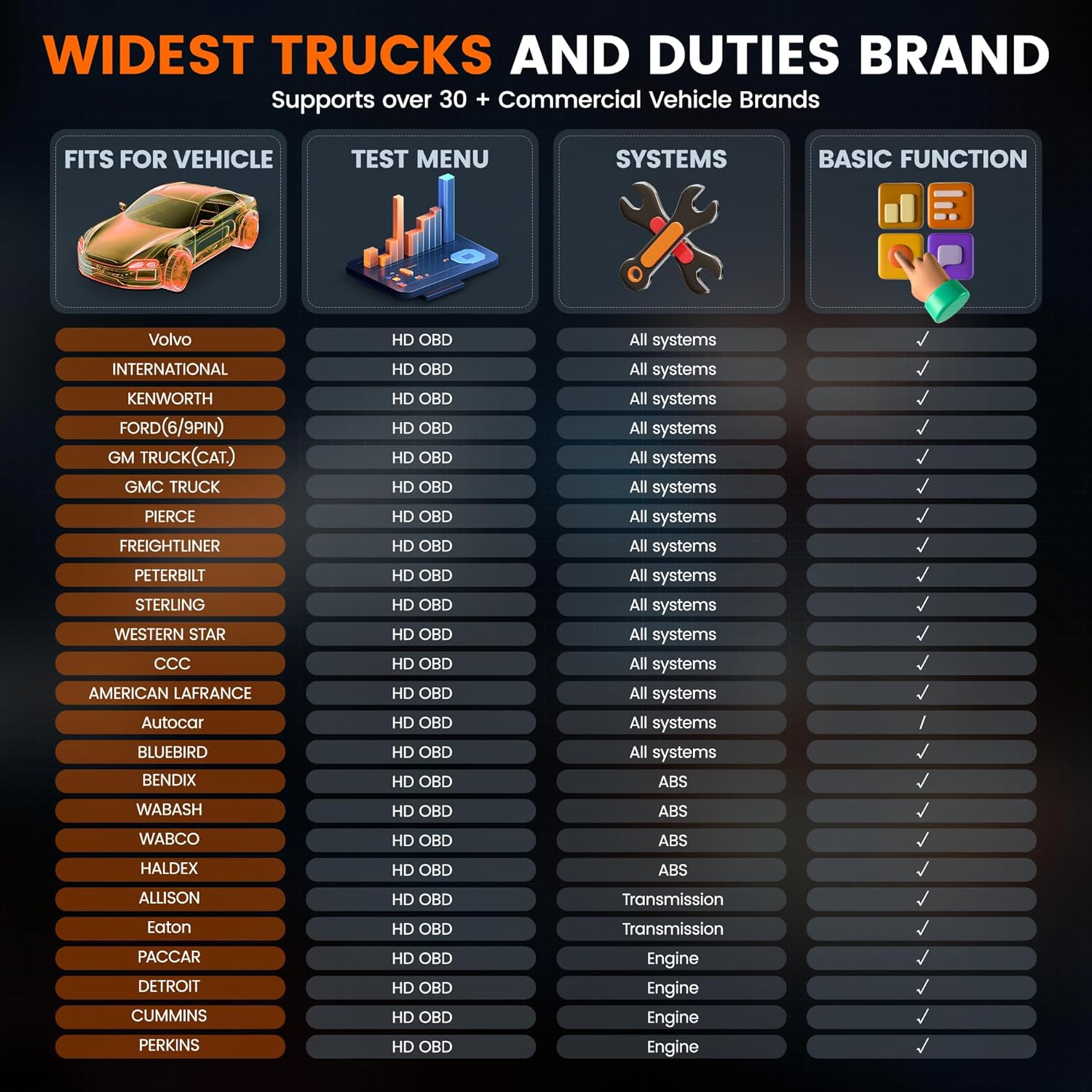 ANCEL Heavy Duty Truck Scanner HD601 All System Diesel Diagnostic Scan Tool fits for Cummins, Detroit, Freightliner, International, Paccar, Check Engine for Truck & Car 2 in 1 Code Reader