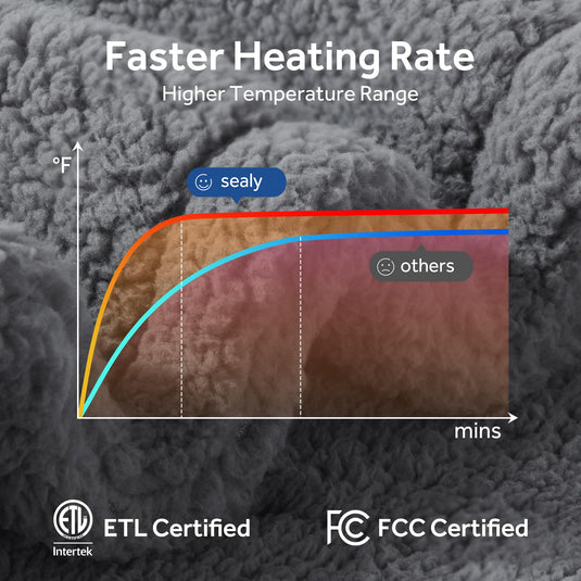 SEALY Electric Blanket Heated Throw 50"x60" Soft Double Sherpa Super Cozy with 6 Fast Heating Levels & 2-10 Hours Auto-Off, Over-Heat Protection, Machine Washable, Charcoal