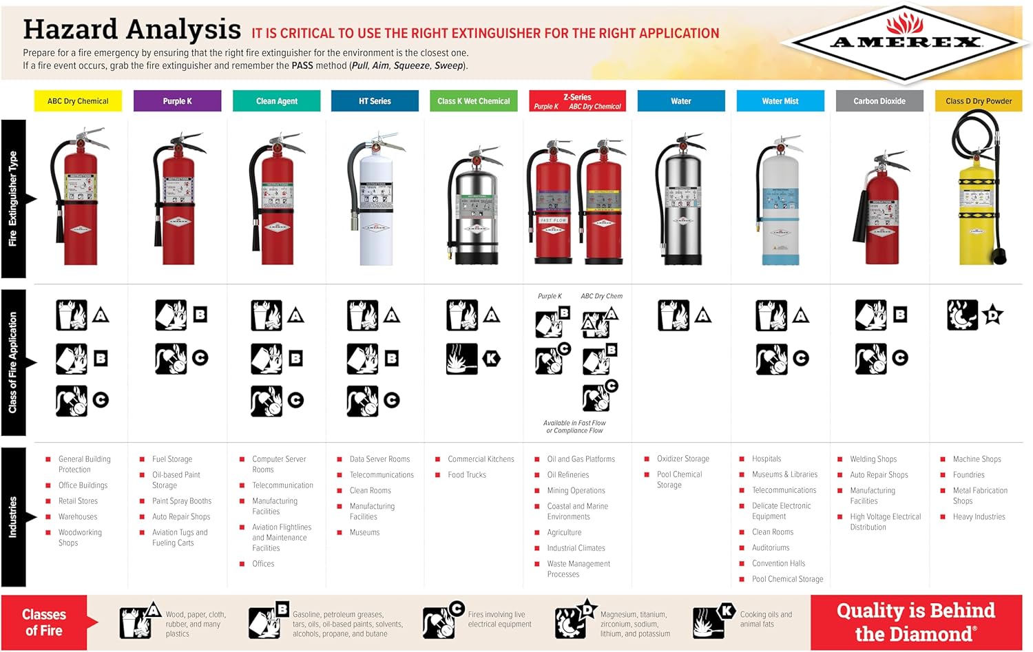 Amerex B456 10 lbs ABC Dry Chemical Fire Extinguisher with Wall Bracket