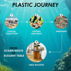 Melino Ocean-Plastic Round Side Table for Living Room, Bedroom, Nightstand with FSC Wood Base, Easy Assembly, Accent/Coffee Table (Stellae Obscura)