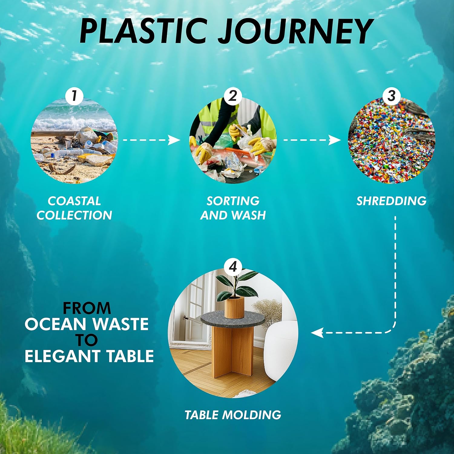 Melino Ocean-Plastic Round Side Table for Living Room, Bedroom, Nightstand with FSC Wood Base, Easy Assembly, Accent/Coffee Table (Stellae Obscura)