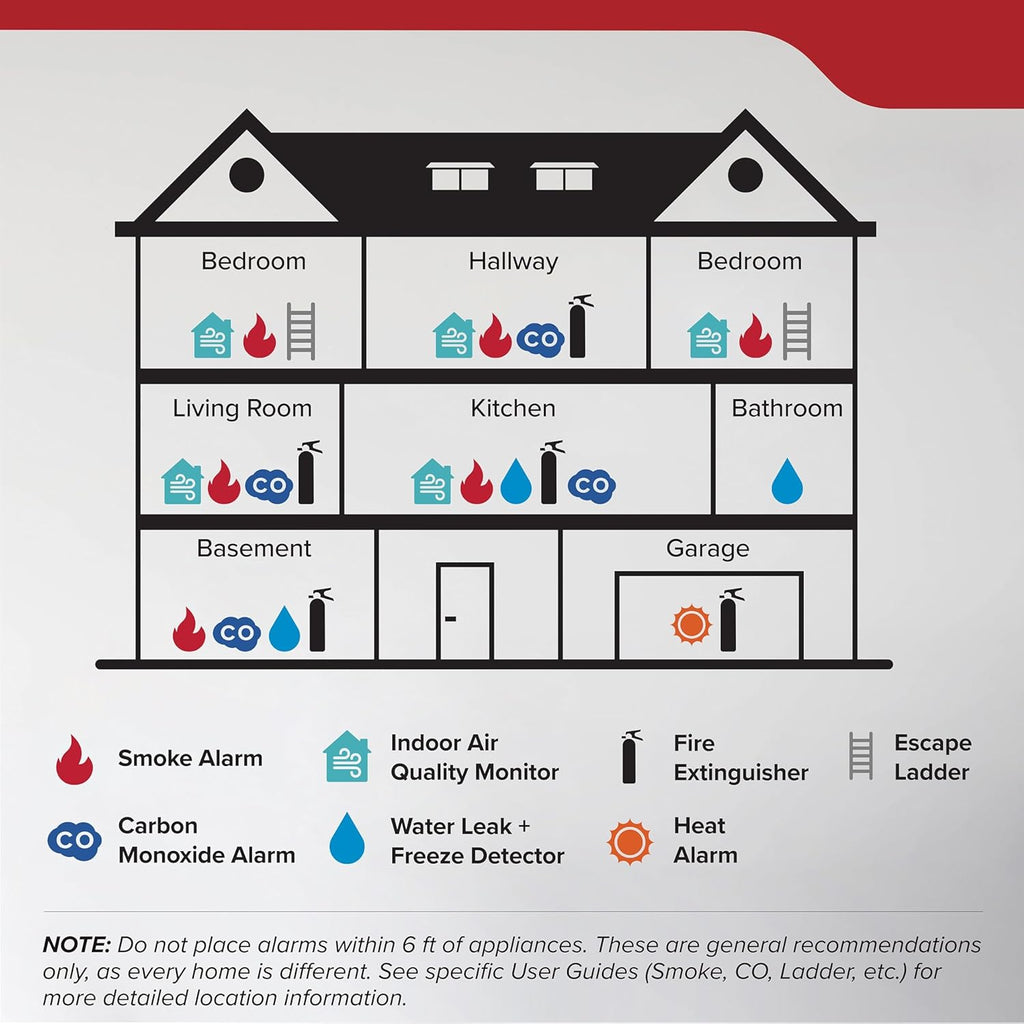 Kidde Multi Purpose Fire Extinguisher for Home, Office, Dorm, Residential, 1A10BC, 6 Pack