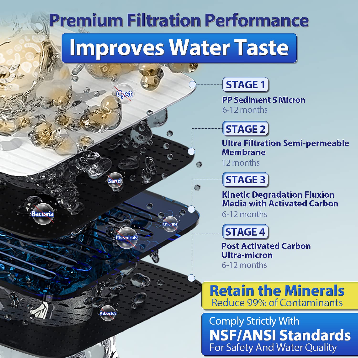 iSpring CU-A4 0.01μm Ultra-Filtration Under Sink Water Filter System, Tankless 4-Stage High Capacity, Remove 99.99% Contaminants, Quick Filter Change with Brushed Nickel Faucet, White