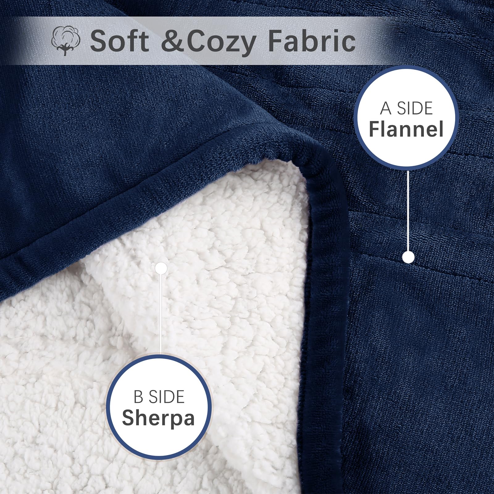 Coperta Elettrica Riscaldata Plaid con 5 Livelli di Riscaldamento e Spegnimento Automatico dopo 4 Ore, Plaid Riscaldato 50"x60" con Certificazione ETL e FCC per Casa e Ufficio, Lavabile in Lavatrice, Grigio Scuro