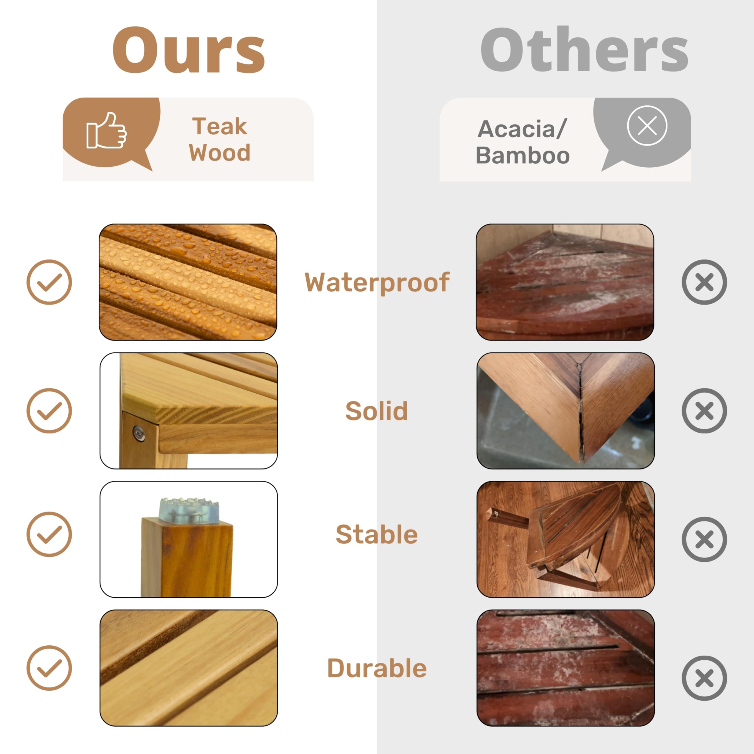 TEAKAURA Teak Shower Stool, Teak Shower Bench, 12'' Shower Foot Rest for Shaving Legs, Waterproof Corner Shower Bench, Organizer Stool, Corner Seat for Bathroom Livingroom