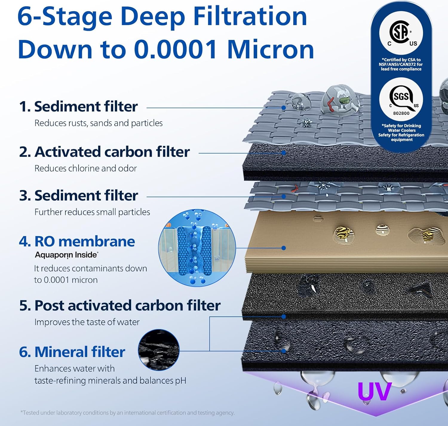 Reverse Osmosis Water Filter Countertop, Cold Water Countertop RO System 6 Stage Filtration with UV Light, Instant Boiling Water 6 Temperature Settings NSF/ANSI 372 Certified, TDS Monitor