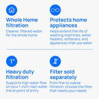 Culligan WH-HD200-C Whole House Water Filter System 1” Inlet/Outlet – Improve Tap Water Taste, Remove Sediment, Protect Appliances