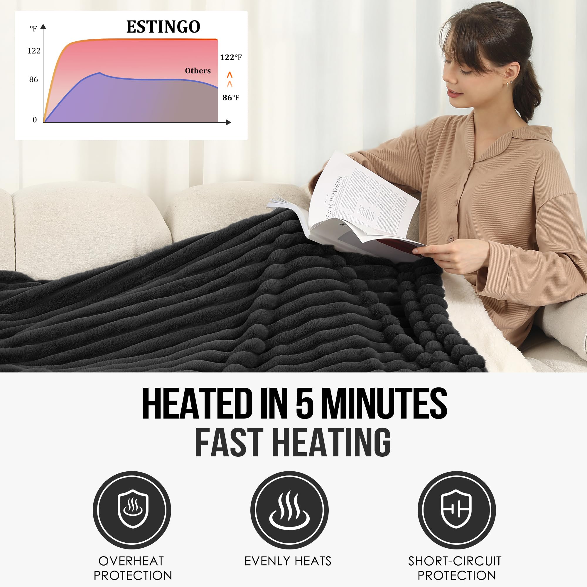 Coperta Elettrica Riscaldata Plaid con 5 Livelli di Riscaldamento e Spegnimento Automatico dopo 4 Ore, Plaid Riscaldato 50"x60" con Certificazione ETL e FCC per Casa e Ufficio, Lavabile in Lavatrice, Grigio Scuro