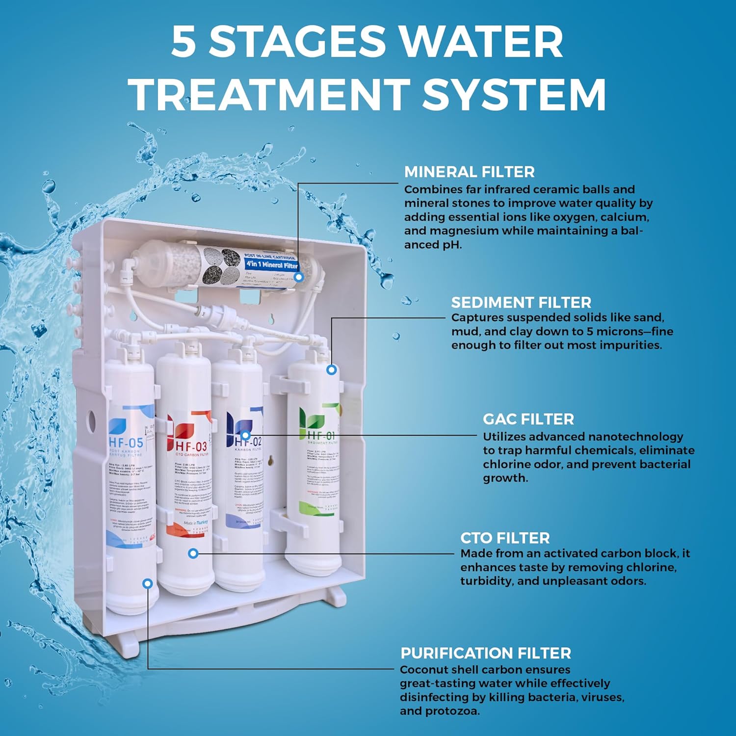 Tankless Under-Counter Water Filter System - 5-Stage Filtration Removes Odor & Chlorine, Includes Chrome Faucet - Ideal for Under Sink, Refrigerators, Coffee & Ice Makers