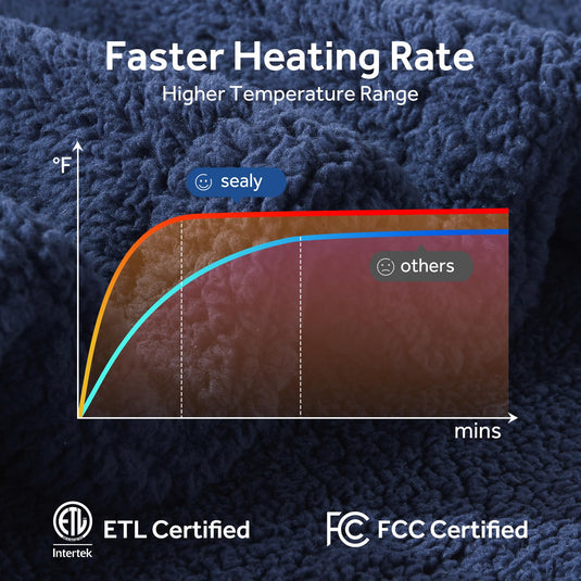 SEALY Electric Blanket Heated Throw 50"x60" Soft Double Sherpa Super Cozy with 6 Fast Heating Levels & 2-10 Hours Auto-Off, Over-Heat Protection, Machine Washable, Charcoal