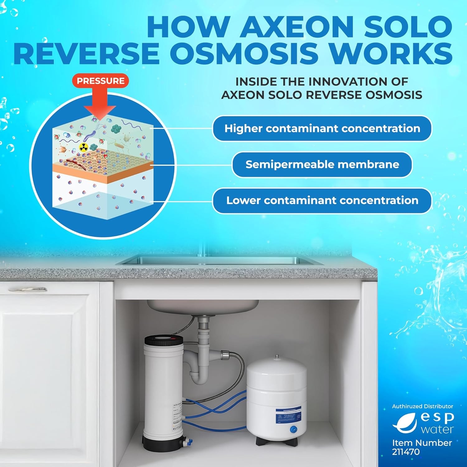 Axeon Solo I Reverse Osmosis Drinkin Water System - All-in-One 4 Stage Filtration, 50 GPD Compact RO, Carbon Block, High Flow Rate, Space-Saving Design, User-Friendly, Advance Membrane Technology