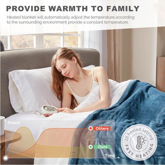 Sherpa Soft California King Electric Blanket with Dual Controls, Heating Blankets | Washable | 1-10 Hour Automatic Shut Off | Double Zone, 6 Heat Settings | 100" x 94" Grey