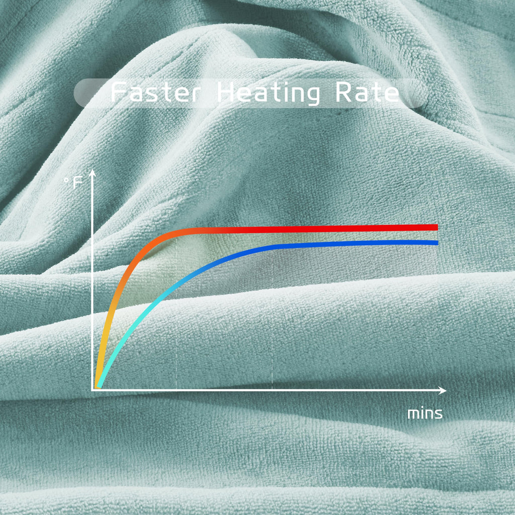 Coperta Elettrica Riscaldata 72"x84" Taglia Completa, Morbido Pile di Corallo con 4 Livelli di Riscaldamento e Spegnimento Automatico dopo 10 Ore, Lavabile in Lavatrice, Tessuto Morbido e Accogliente per la Casa, Grigio Scuro