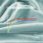 Coperta Elettrica Riscaldata 72"x84" Taglia Completa, Morbido Pile di Corallo con 4 Livelli di Riscaldamento e Spegnimento Automatico dopo 10 Ore, Lavabile in Lavatrice, Tessuto Morbido e Accogliente per la Casa, Grigio Scuro