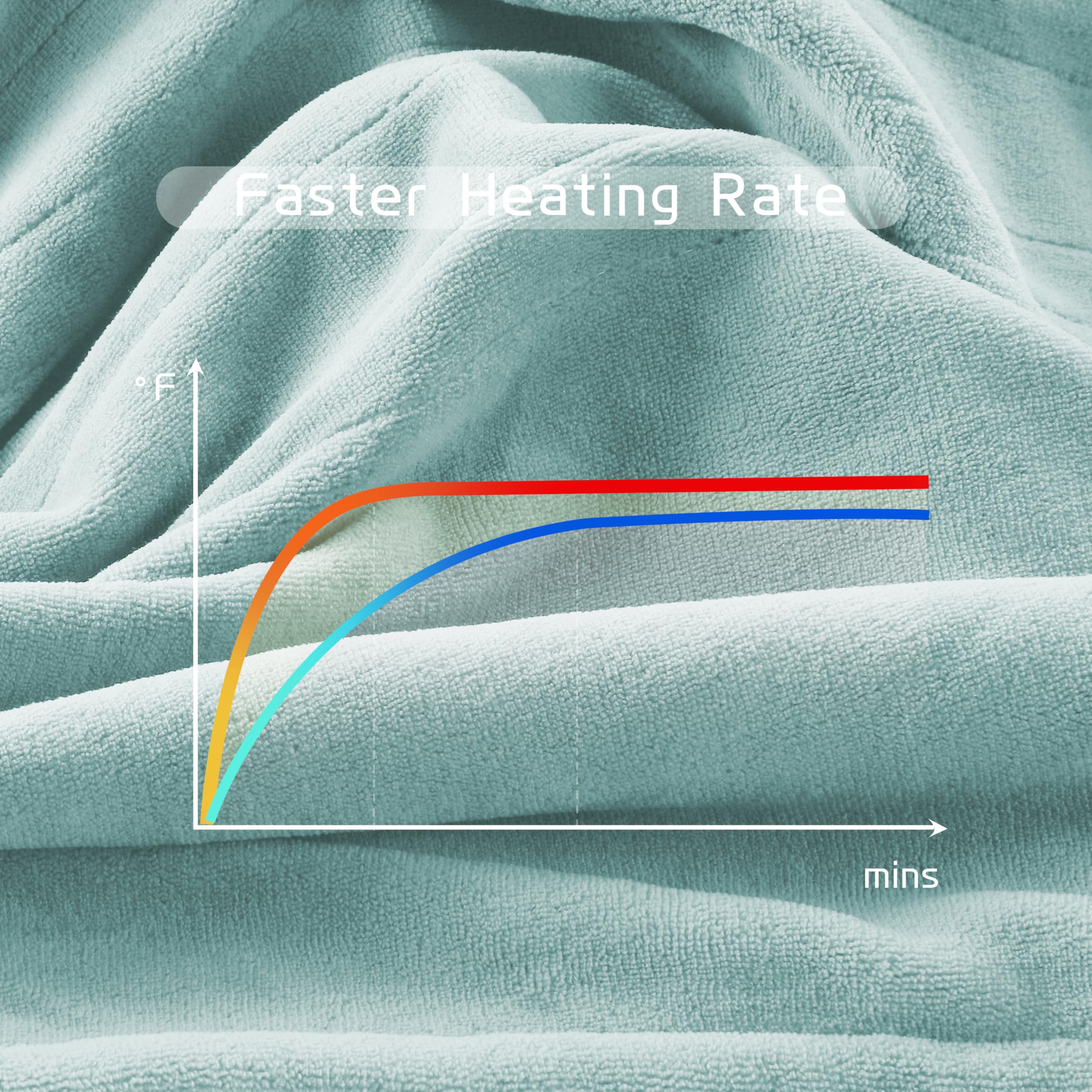 Coperta Elettrica Riscaldata 72"x84" Taglia Completa, Morbido Pile di Corallo con 4 Livelli di Riscaldamento e Spegnimento Automatico dopo 10 Ore, Lavabile in Lavatrice, Tessuto Morbido e Accogliente per la Casa, Grigio Scuro