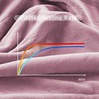 Coperta Elettrica Riscaldata 72"x84" Taglia Completa, Morbido Pile di Corallo con 4 Livelli di Riscaldamento e Spegnimento Automatico dopo 10 Ore, Lavabile in Lavatrice, Tessuto Morbido e Accogliente per la Casa, Grigio Scuro