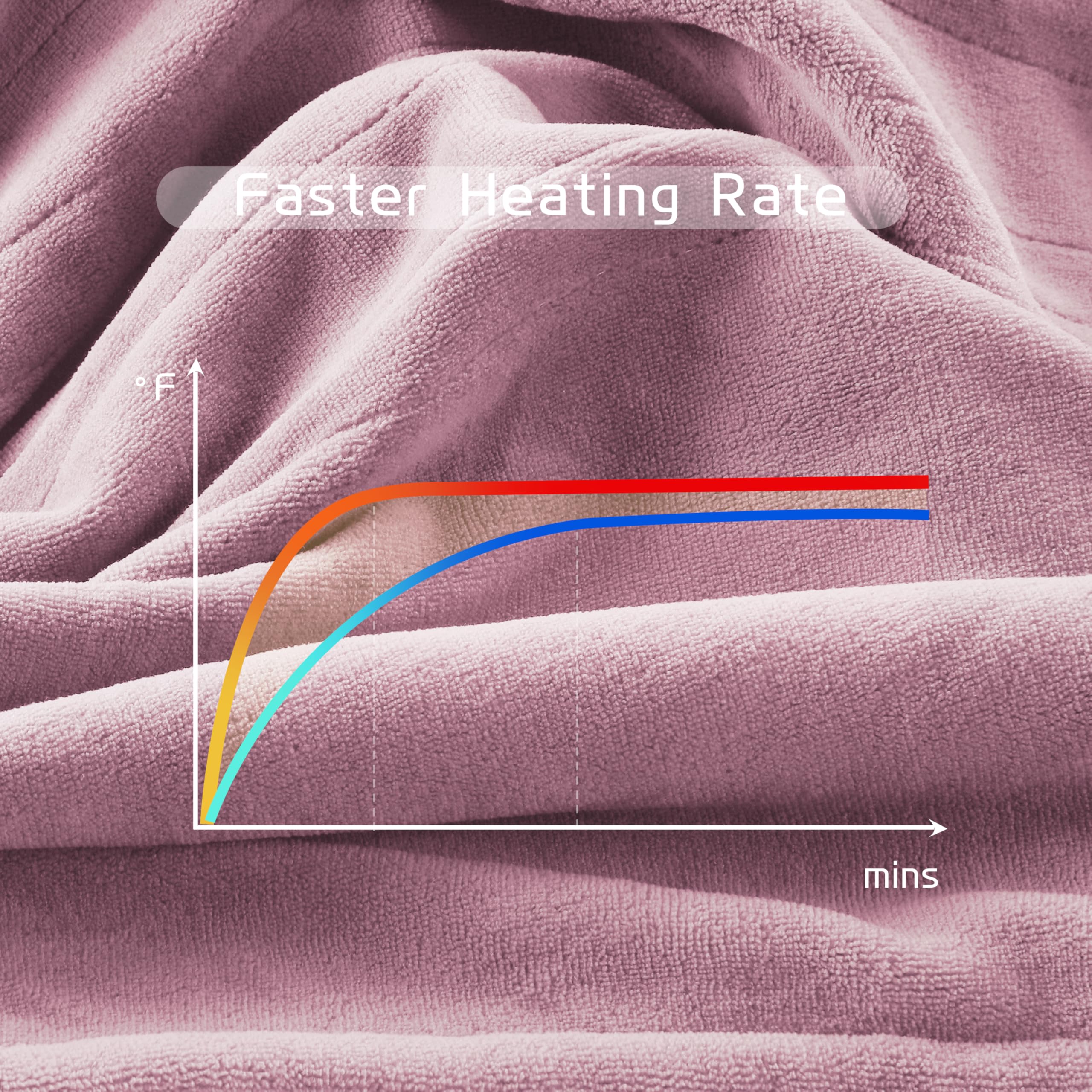 Coperta Elettrica Riscaldata 72"x84" Taglia Completa, Morbido Pile di Corallo con 4 Livelli di Riscaldamento e Spegnimento Automatico dopo 10 Ore, Lavabile in Lavatrice, Tessuto Morbido e Accogliente per la Casa, Grigio Scuro