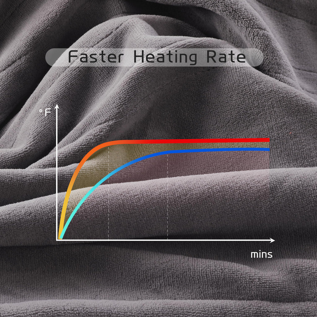 Coperta Elettrica Riscaldata 72"x84" Taglia Completa, Morbido Pile di Corallo con 4 Livelli di Riscaldamento e Spegnimento Automatico dopo 10 Ore, Lavabile in Lavatrice, Tessuto Morbido e Accogliente per la Casa, Grigio Scuro