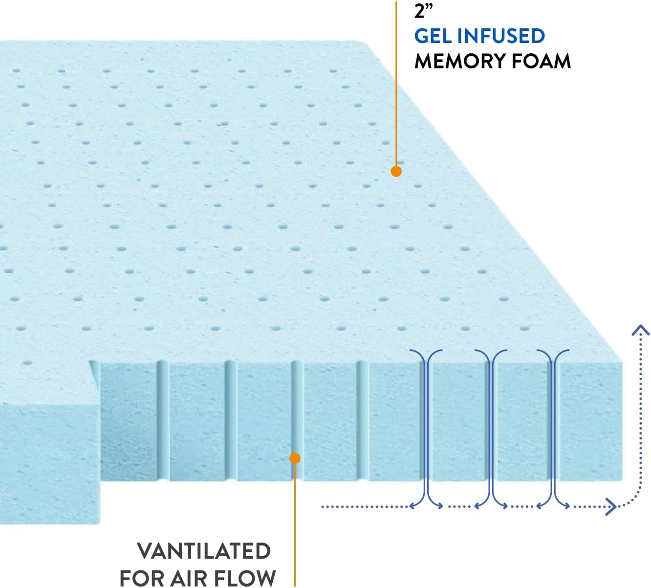 Best Price Mattress 1.5 Inch Ventilated Memory Foam Mattress Topper, Cooling Gel Infusion, CertiPUR-US Certified, Queen Blue - Grand Goldman