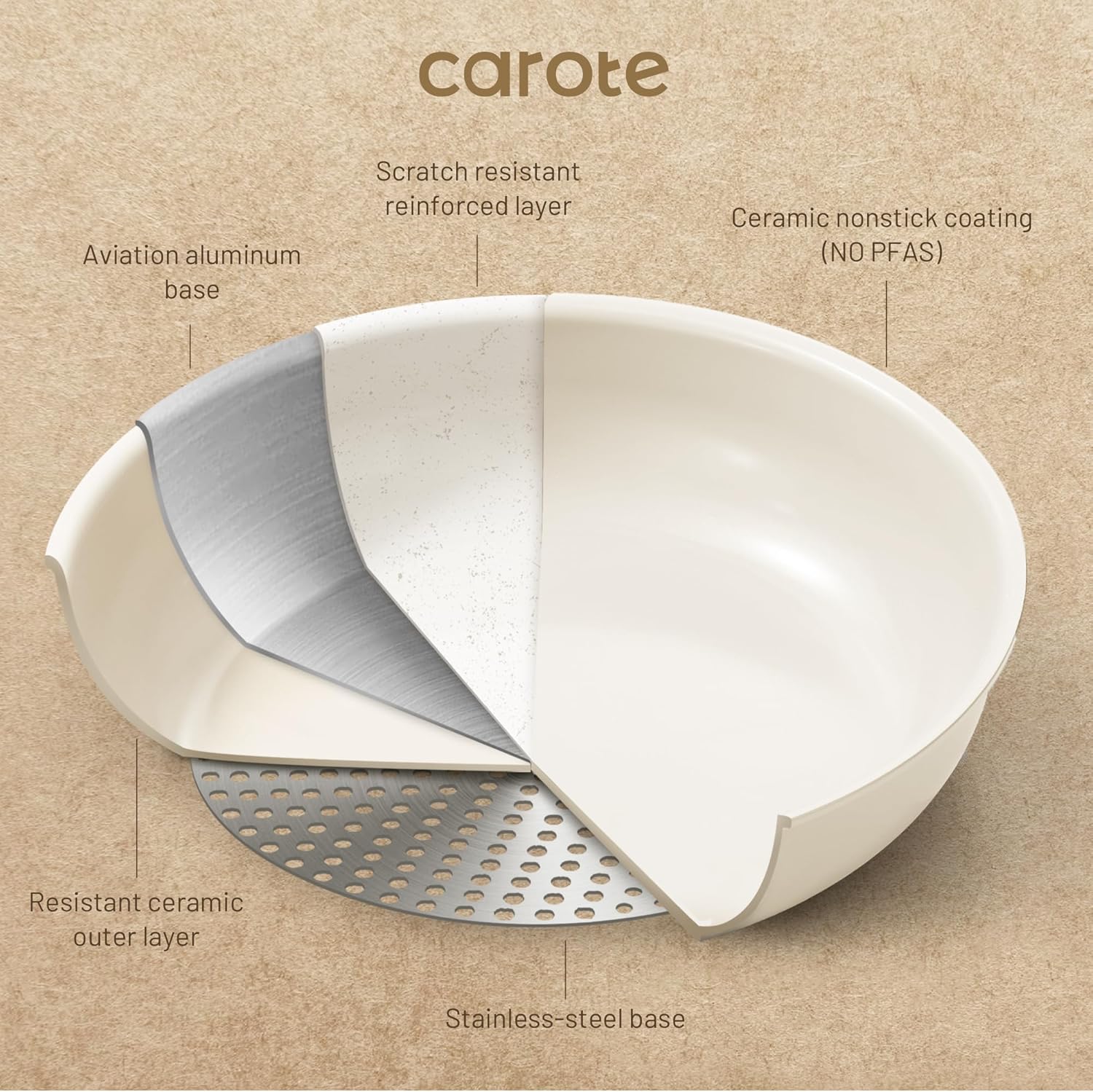 CAROTE 15pcs Ceramic Cookware Set, Pots and Pans Set, Induction Nonstick Kitchen Cookware Sets, Non Stick RV Cookware Set with Detachable Handle, Dishwasher/Oven Safe Cookware Set, Taupe - Grand Goldman