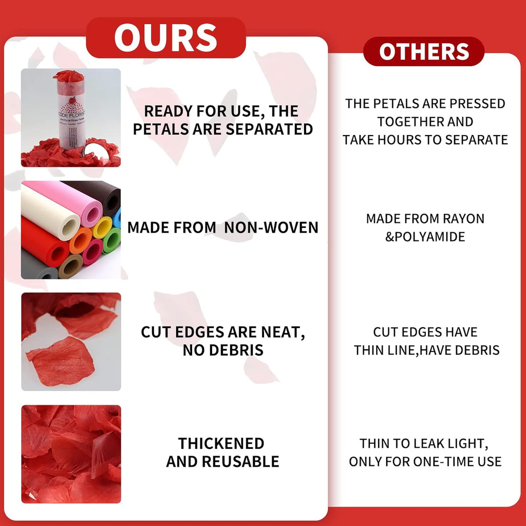 CODE FLORIST 2200 PCS Dark-Red Silk Rose Petals for Valentine's Day,Romantic Night,Wedding,Proposal Anniversary Flower Decorations - Grand Goldman