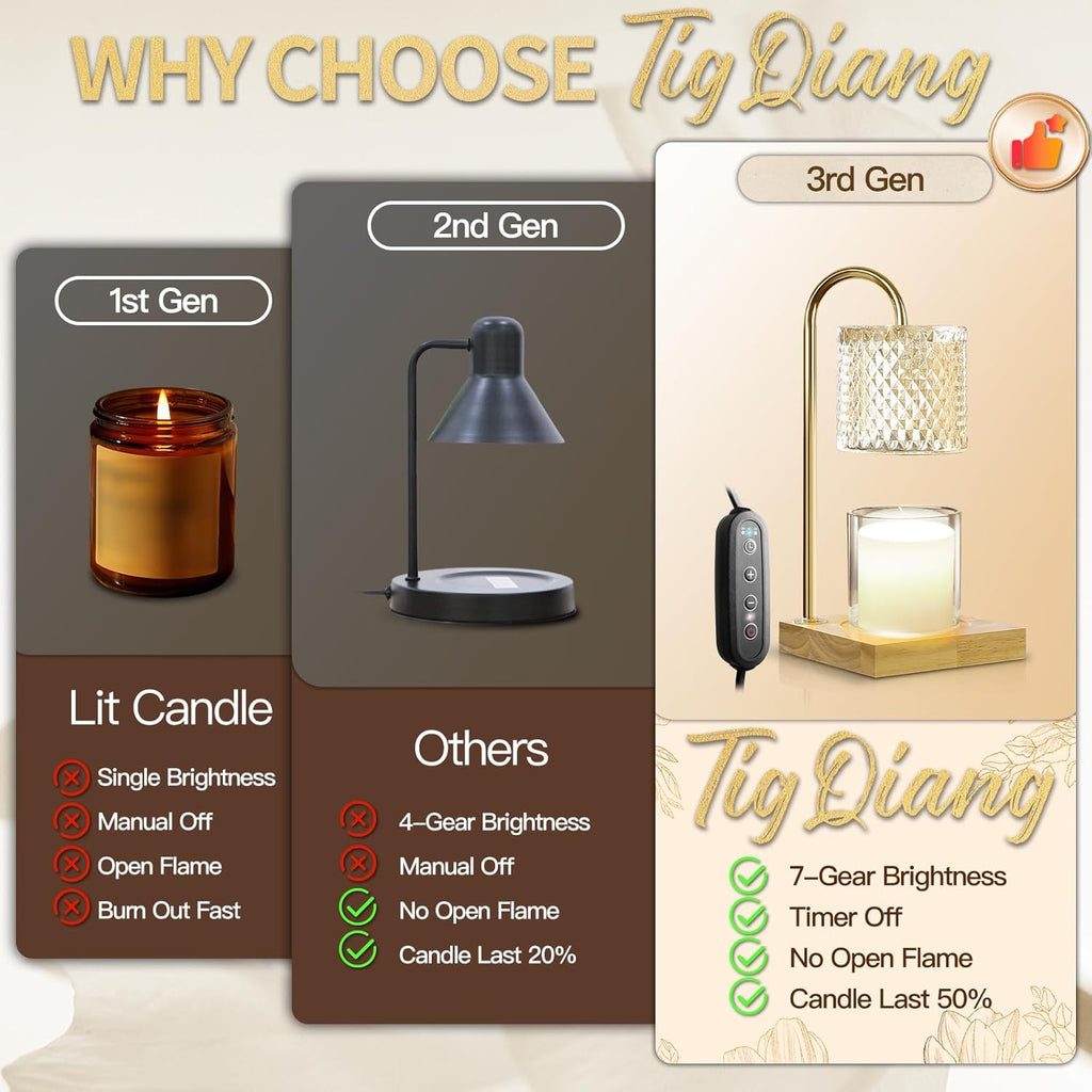 Candle Warmer Lamp, Candle Lamp Wax Warmer Heating Lamp, Timer & Dimmer 7-Levels, Fits Cup Jar Candle, Candle Top Melting, Crystal Candle Heater Lamp for Scented Wax, Elegant Home Decor, Amber Glass - Grand Goldman