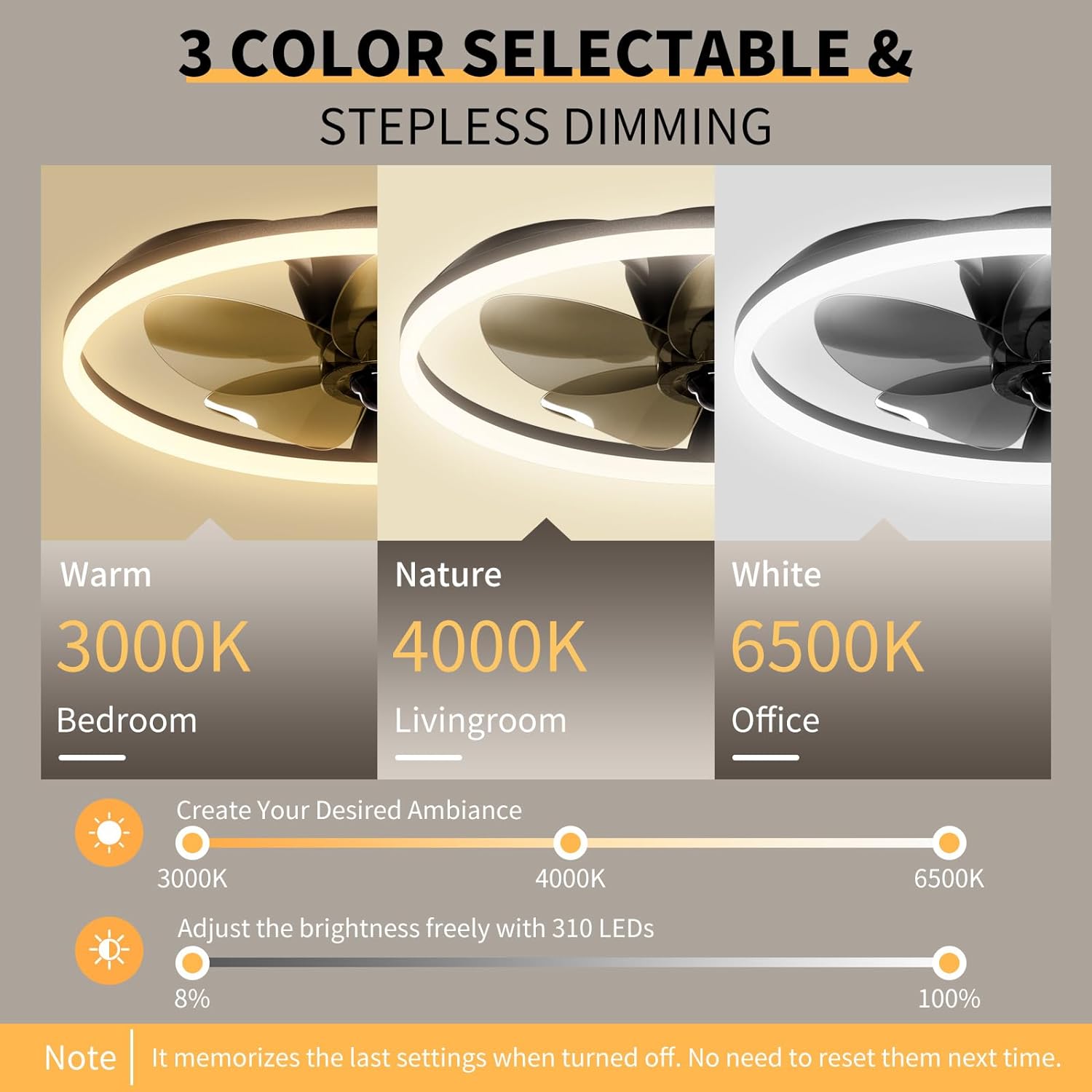 Ceiling Fans with Lights and Remote, 20'' Flush Mount Ceiling Fan of 150° Ultra Wide, Low Profile Ceiling Fan with 6 Speeds, 3000-6500K Dimmable Led for Bedroom Livingroom, Black - Grand Goldman