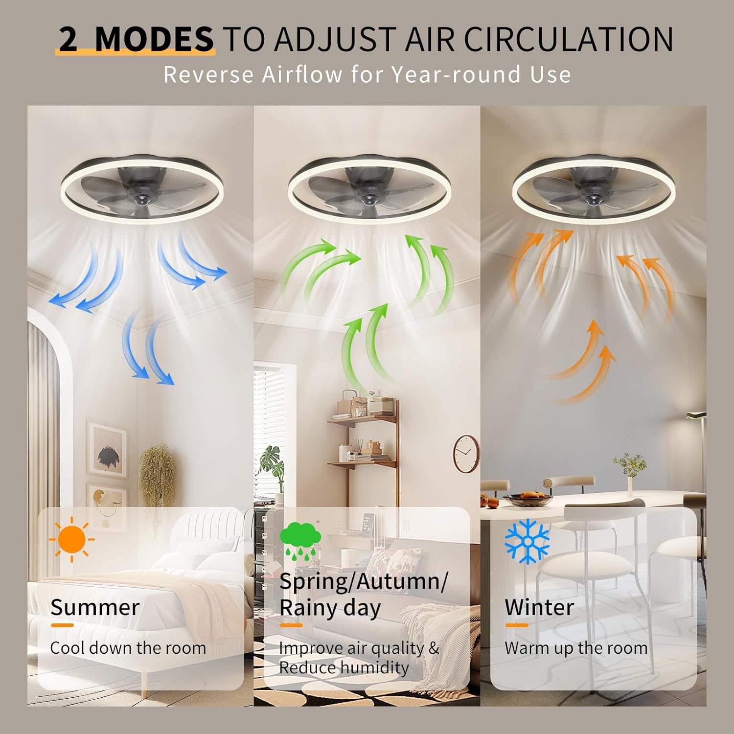 Ceiling Fans with Lights and Remote, 20'' Flush Mount Ceiling Fan of 150° Ultra Wide, Low Profile Ceiling Fan with 6 Speeds, 3000-6500K Dimmable Led for Bedroom Livingroom, Black - Grand Goldman