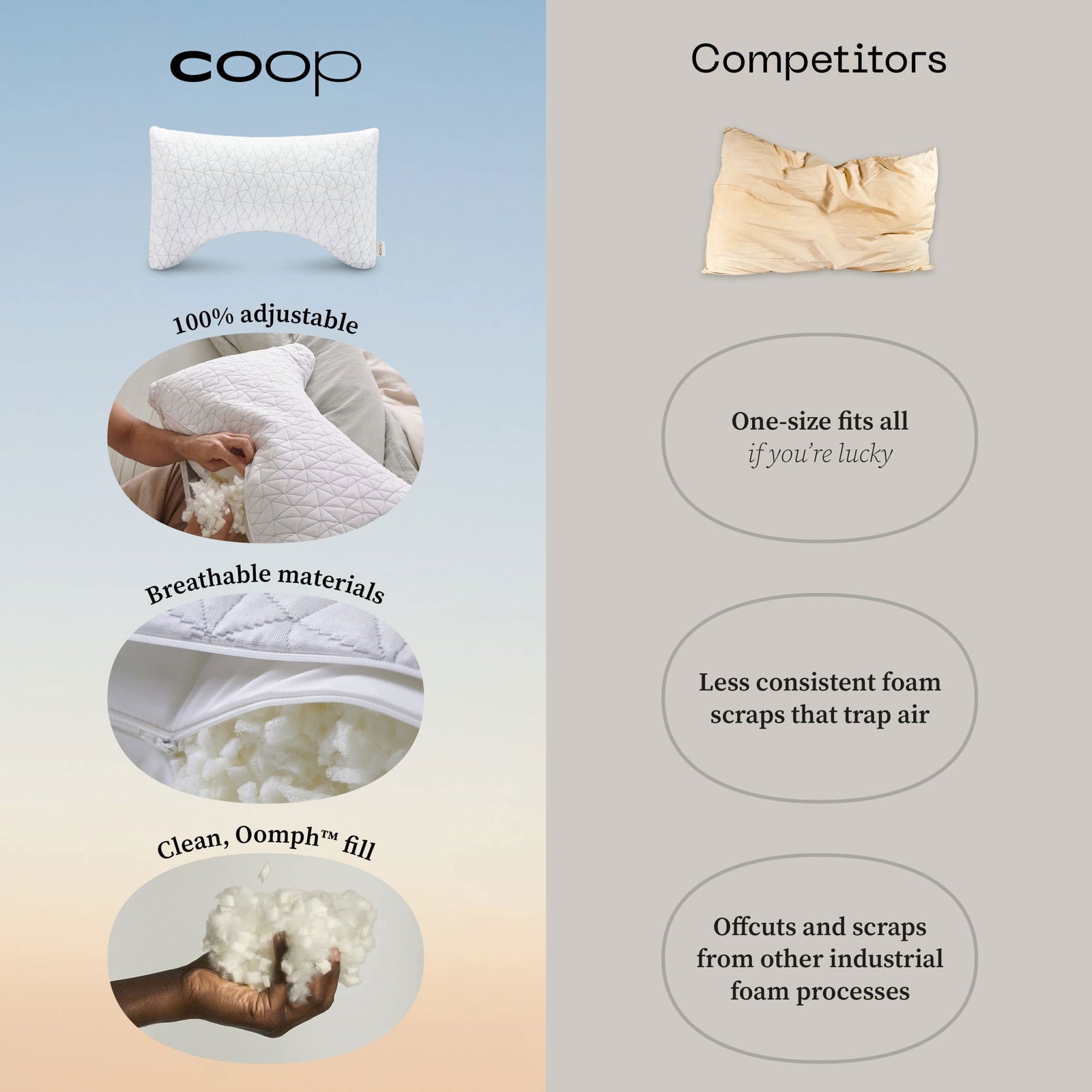 Coop Home Goods Original Adjustable Pillow, Queen Size Bed Pillows for Sleeping, Cross Cut Memory Foam Pillows - Medium Firm Back, Stomach and Side Sleeper Pillow, CertiPUR-US/GREENGUARD Gold - Grand Goldman