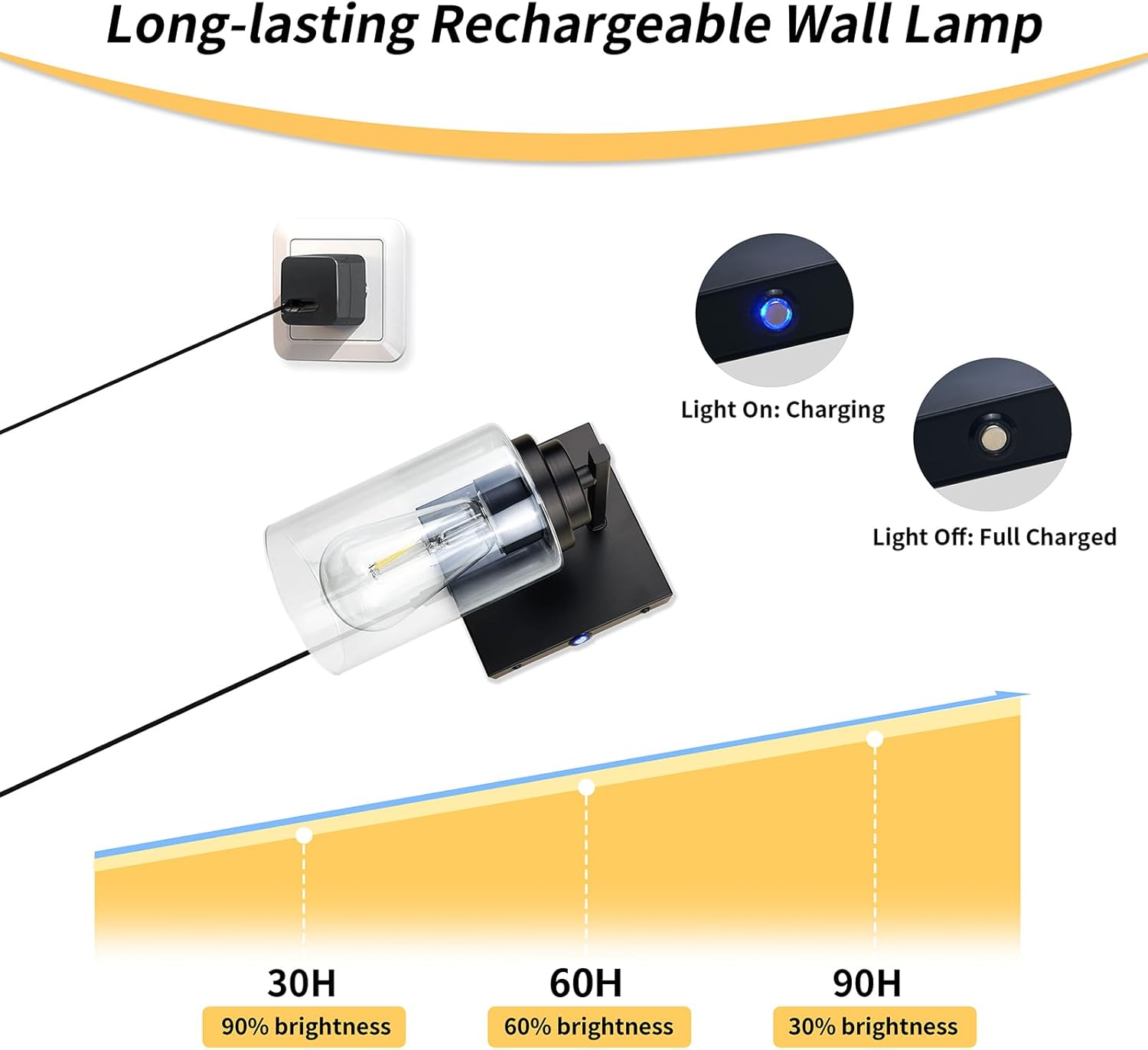 Dimmable Battery Operated Wall Sconce Set of Two, Rechargeable Wall Lamp No Wired Required, Easy Install Cordless Wall Light Fixtures for Bedroom Living Room Bathroom Hallway Farmhouse, Black - Grand Goldman