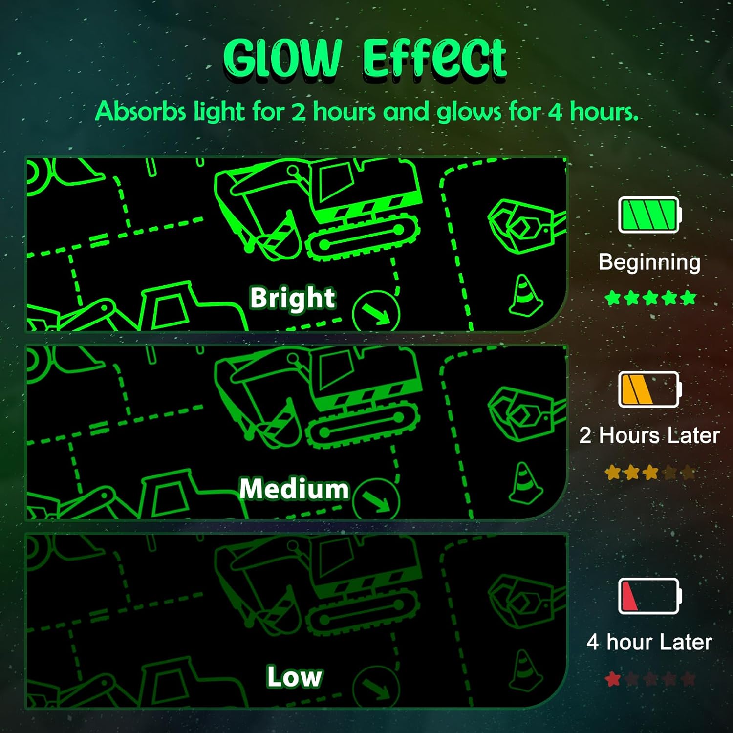 Dinosaur Gifts Toys for Boys Girls - Glow in The Dark Dino Blanket Best Christmas Birthday Valentine's Day Easter Presents for Kids Age 1 2 3 4 5 6 7 8 9 10 Year Old Child Teen Soft Throw 50"x60" - Grand Goldman