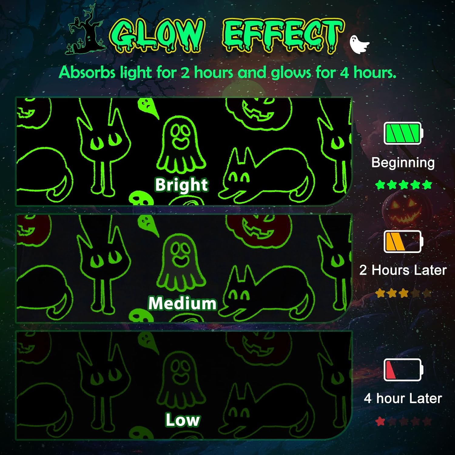 Dinosaur Gifts Toys for Boys Girls - Glow in The Dark Dino Blanket Best Christmas Birthday Valentine's Day Easter Presents for Kids Age 1 2 3 4 5 6 7 8 9 10 Year Old Child Teen Soft Throw 50"x60" - Grand Goldman