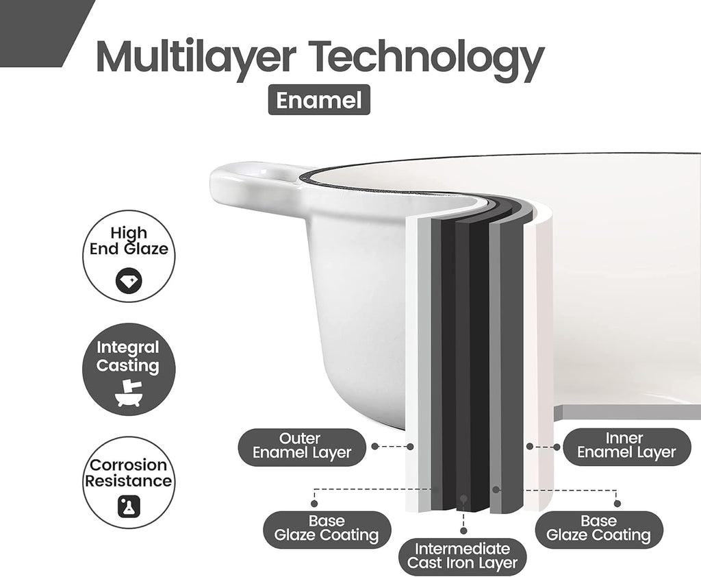 Dutch Ovens with Lid, Enameled Cast Iron Covered 5.5 Quart Dutch Oven with Dual Handle, Darkcyan - Grand Goldman