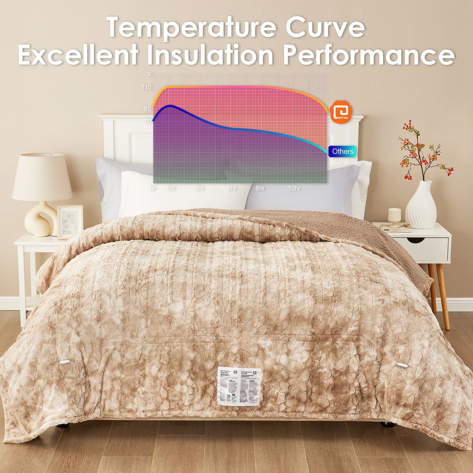 EHEYCIGA Electric Heated Blanket Throw Faux Fur, 10 Hours Auto Shut Off 9 Heating Levels Heating Blanket Throw, Soft Warm Heated Blanket Fast Heating, Faux Fur & Sherpa - Grand Goldman