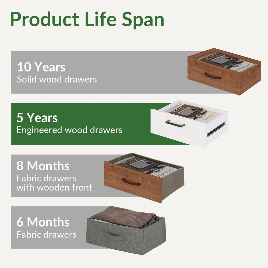 Everyday Side Table with Fast Charging Station - USB C Cable Fast Charging, Wooden White Nightstand Bedside Table with Drawer, End Table with Optional Adjustable Shelf for Bedroom, Set of 1 - Grand Goldman